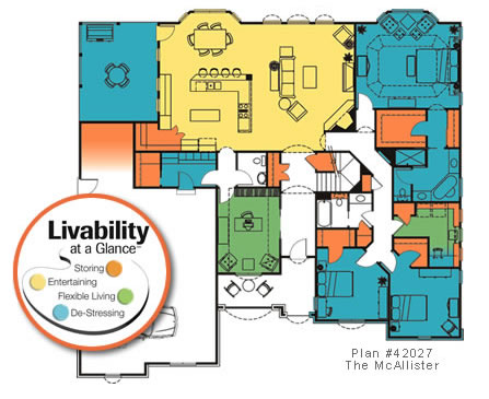Furn Livibility at a Glance Layout