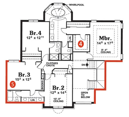 ICF Plan Anatomy of a Plan Conversion