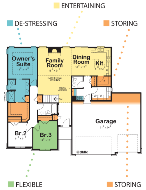 Livability at a Glance™ Color Coded Floor Plans