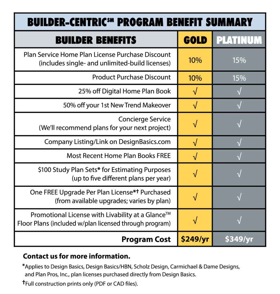 Builder-Centric Program Benefits
