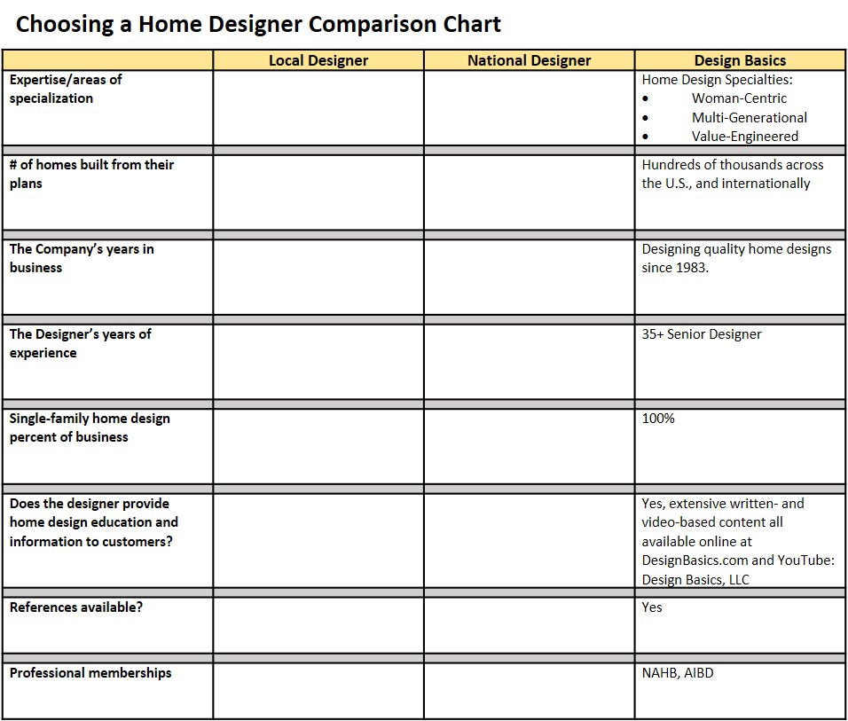 Choosing a Home Designer