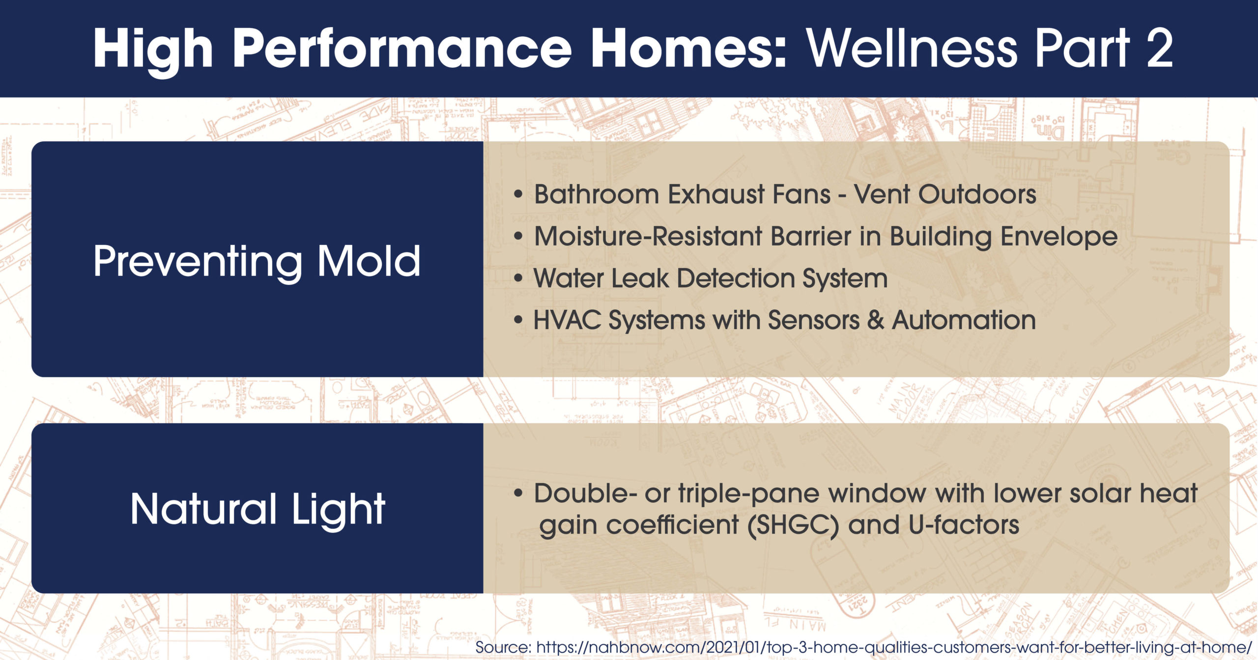 High Performance Homes - Wellness Pt 2