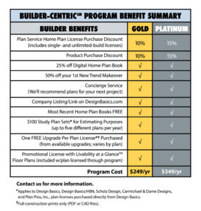 Builder-Centric℠ Preferred Builder Program